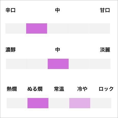 5b0814ca50bbc31d7f000521