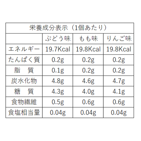 58e7195e748e5badcb000926
