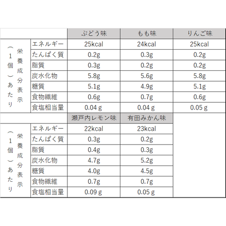 5c062cee457a82034b6c8718
