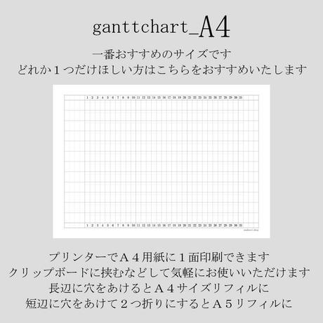 ガントチャート Stores