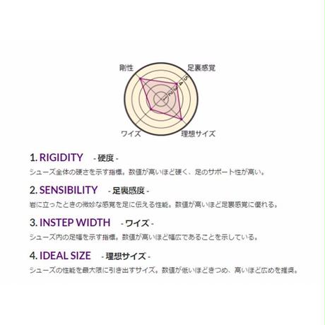 5833f61100d331e8560003d2