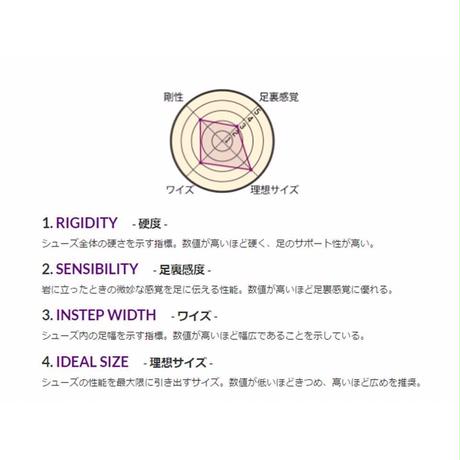 583404f7a458c037d500089b