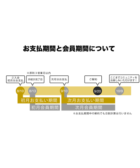 【hal*bako】月額制オンラインコミュニティ～ムメイ君のワークスペース～