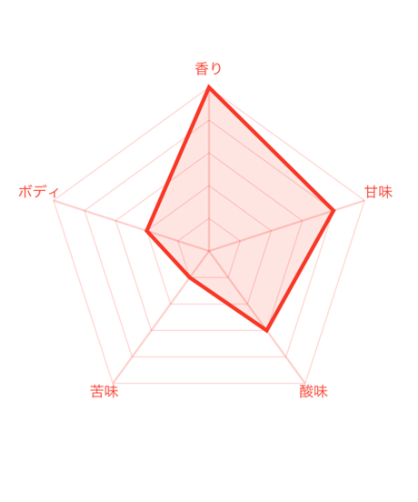 5e8c732a9df1633ae8850d8d