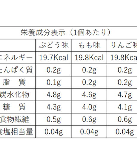 58e7195e748e5badcb000926