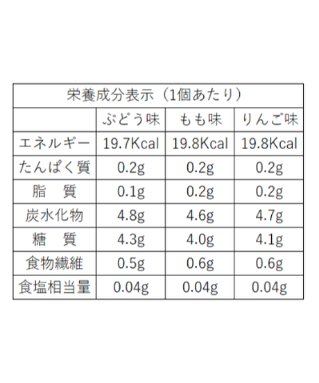 58e7195e748e5badcb000926