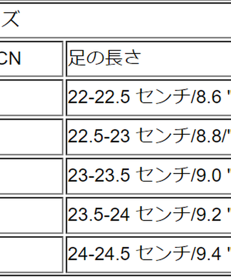 5cf659add211bf1ae53421c7