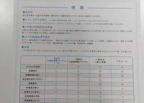 ザ・除菌NEO 250ml （100ppm）