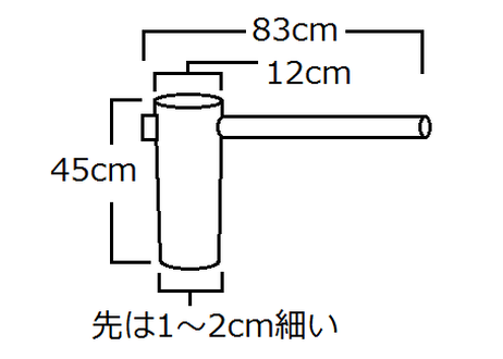 5f7c3b0b93f61957ed9d2ddf