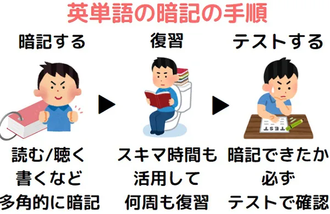 独学支援 参考書確認テスト