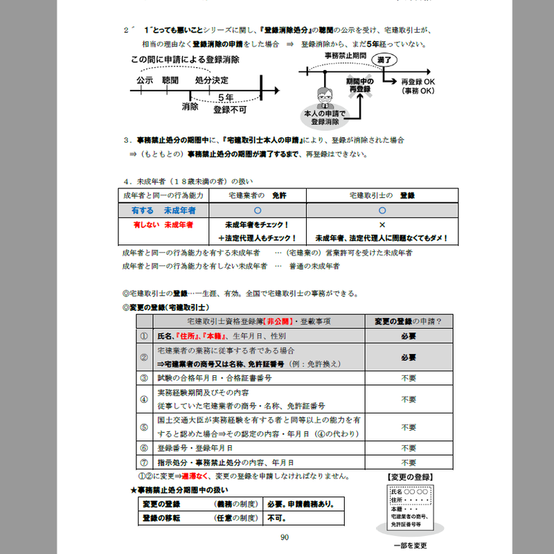最終値下】宅建みやざき塾2023 10月7.9.10.11.12.13.ファイ