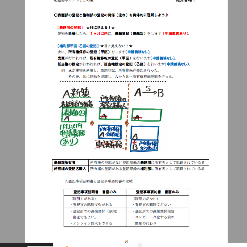 宅建 みやざき塾 2023 超特急合格講座 絶対合格 試験対策 問題集