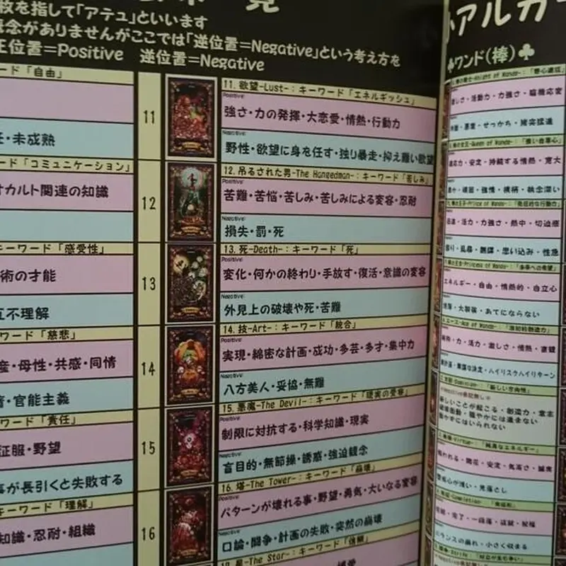 童話タロット～Story's Doll Telling～トートの書 | くまっちのおもちゃ箱