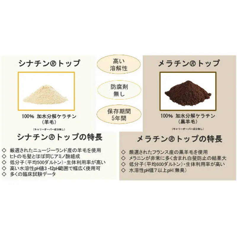シナチン®HNS 活性ケラチンサプリ NOMKERA ノムケラ