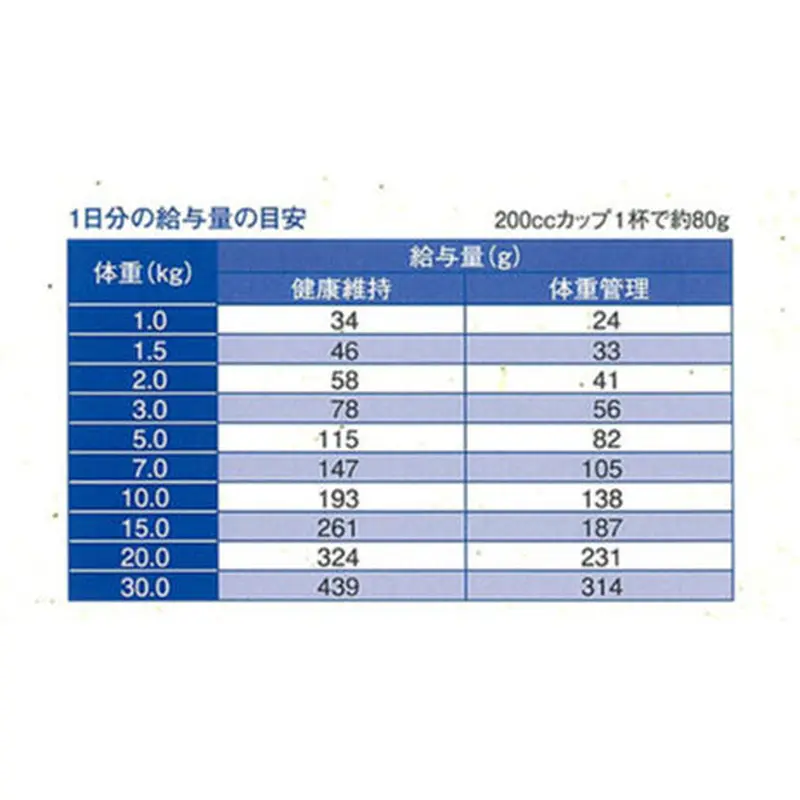 セレクトバランス スリム ラム 小粒 成犬の体重管理用7kg | ペット