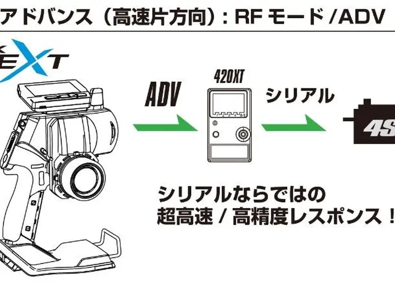 KO PROPO マスターユニットEX-NEXT アップグレードセット | Warehouse...