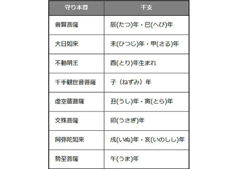 仏画色紙額】虚空蔵菩薩 丑(うし)年・寅(とら)年生まれの守り御本尊