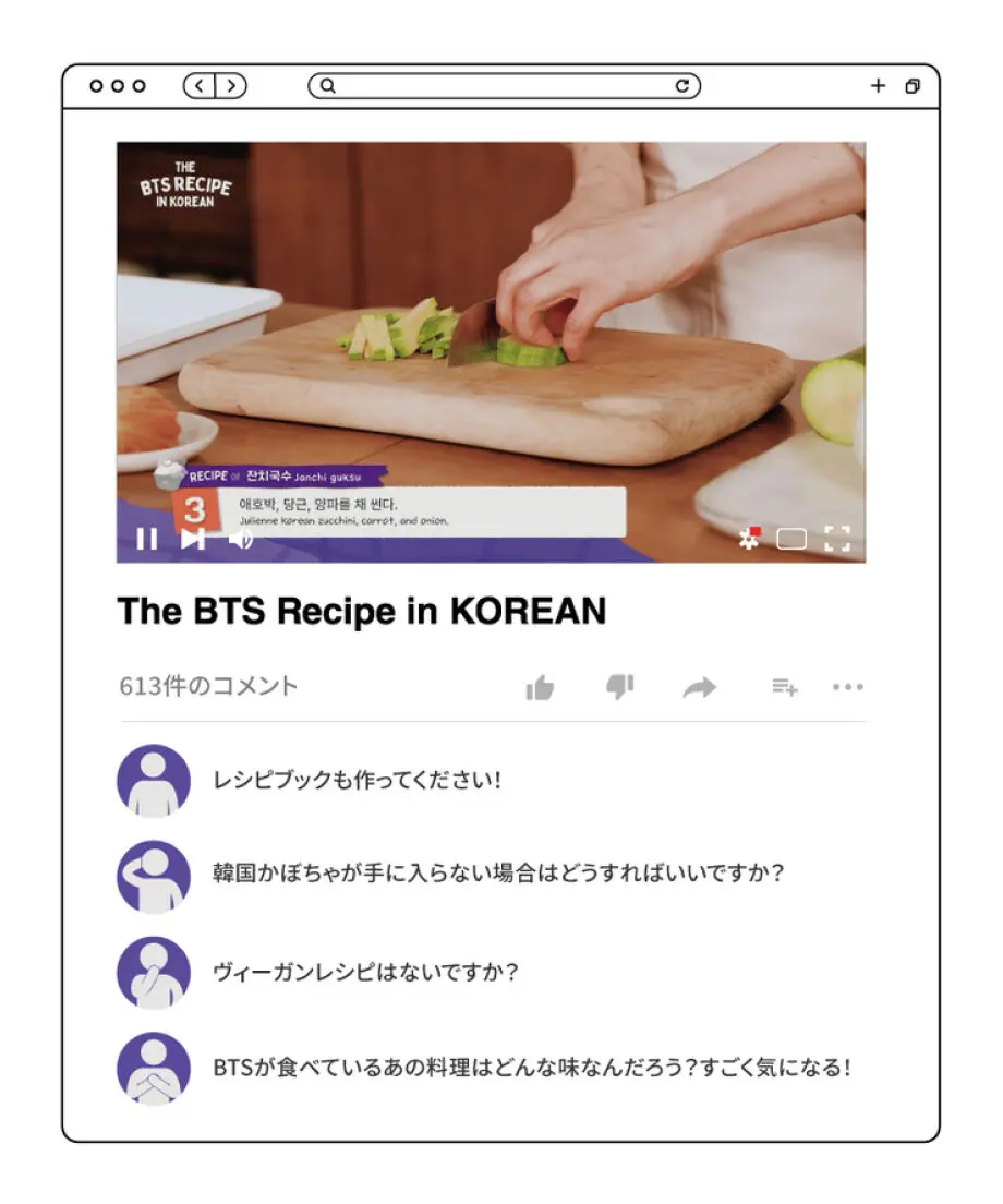 BTS RECIPE BOOK（JAPAN EDITION）