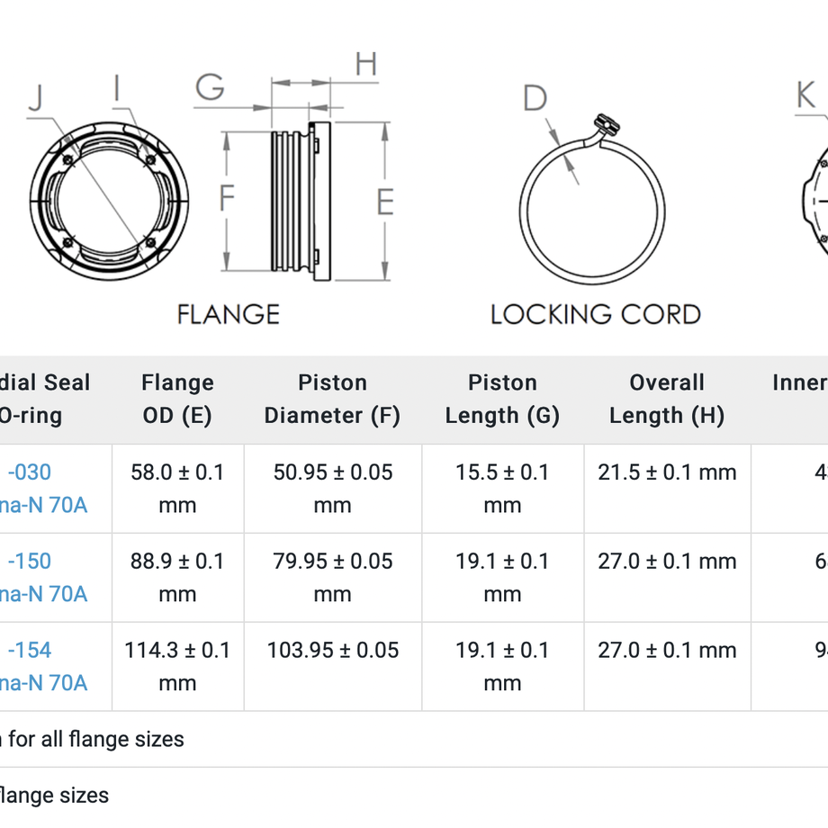 3インチロッキングシリーズOリングフランジ － O-Ring Flanges (3