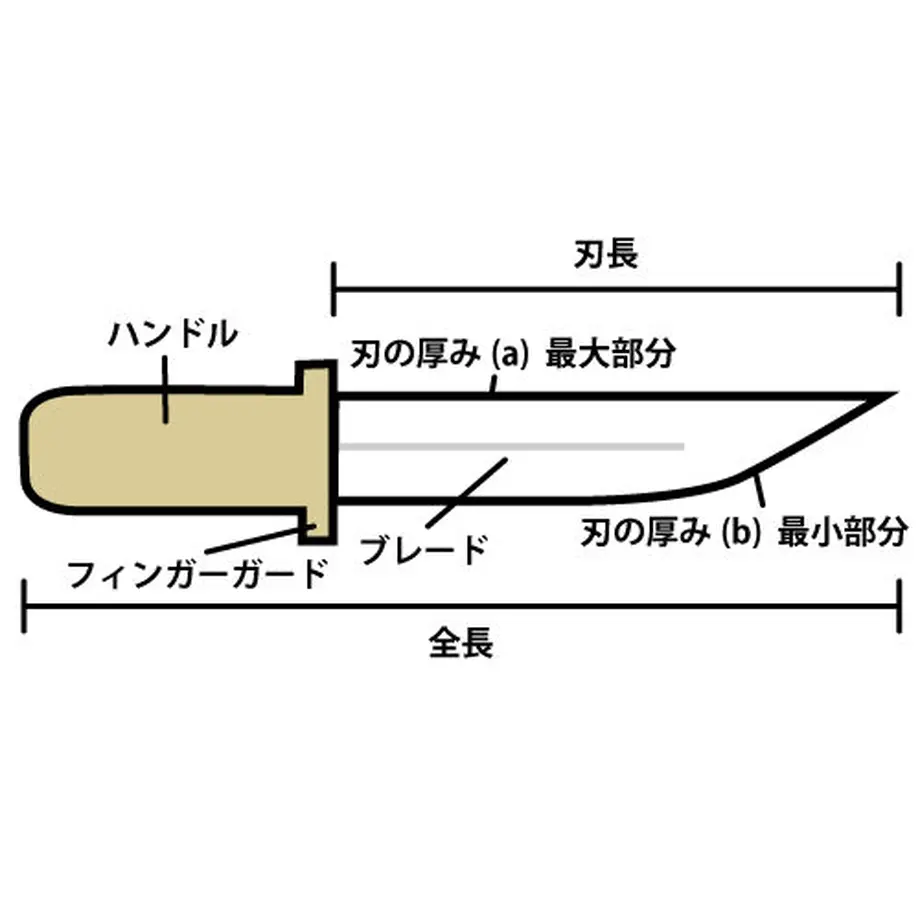 5ab0c1190af15b2b8f000eff