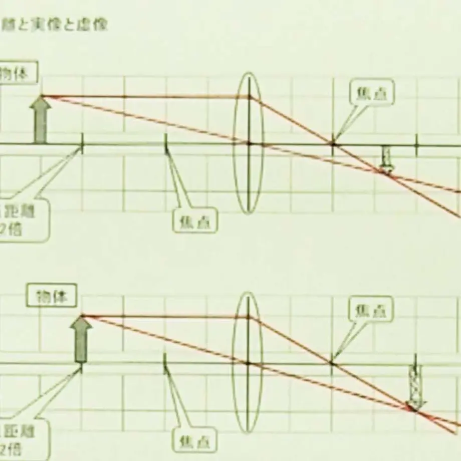 実像虚像身近な例 | 実像と虚像 わかりやすく – FYKH