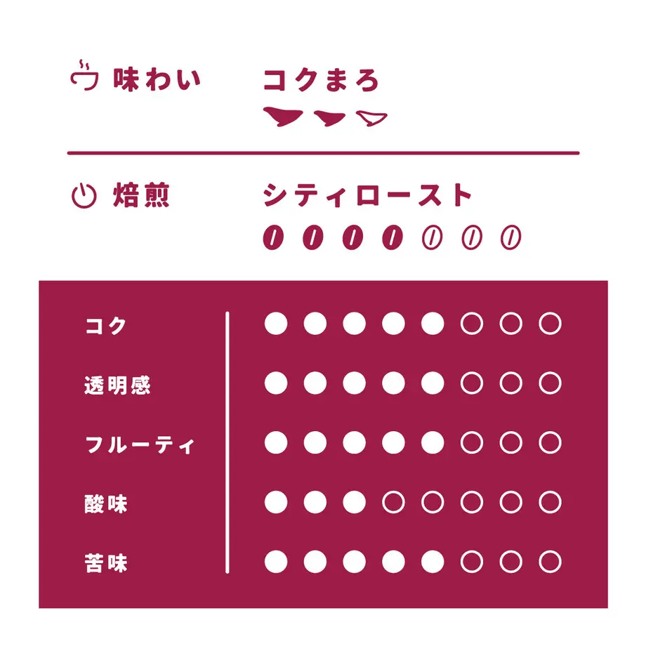 63ae7d405ff42346bef2174a