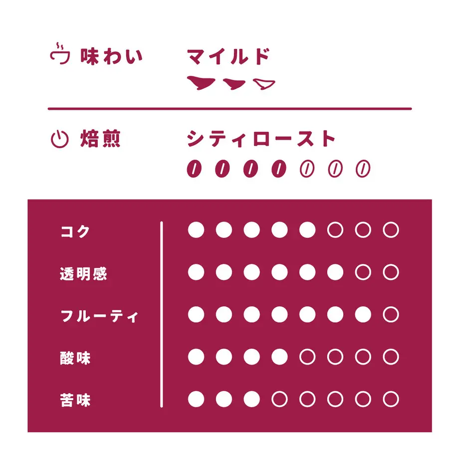 646ee161f6cbf0002b5d10d1