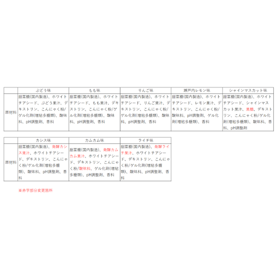 5ed5fefd72b9112a31262832