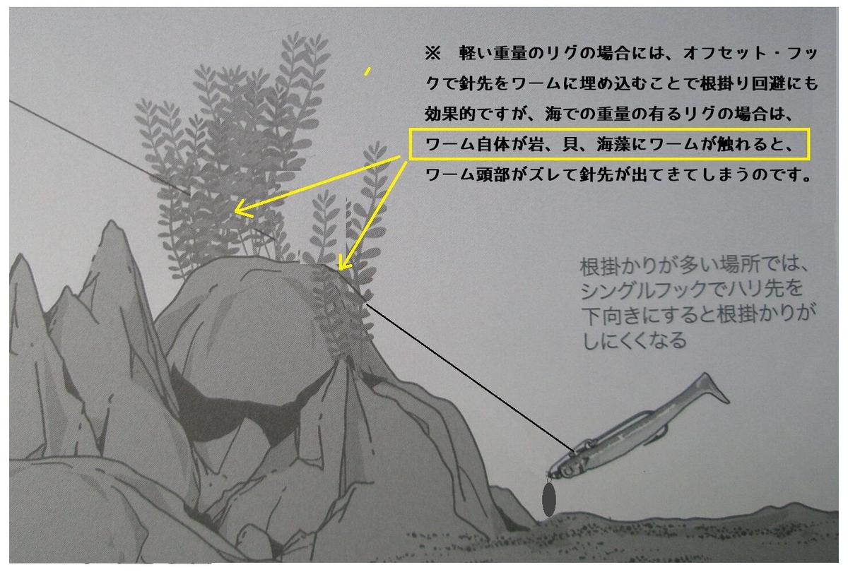 新 ｍｊリグ トライアル ミニｓｅｔ 1480 送料込み 未常識のひらめ釣りメソッド