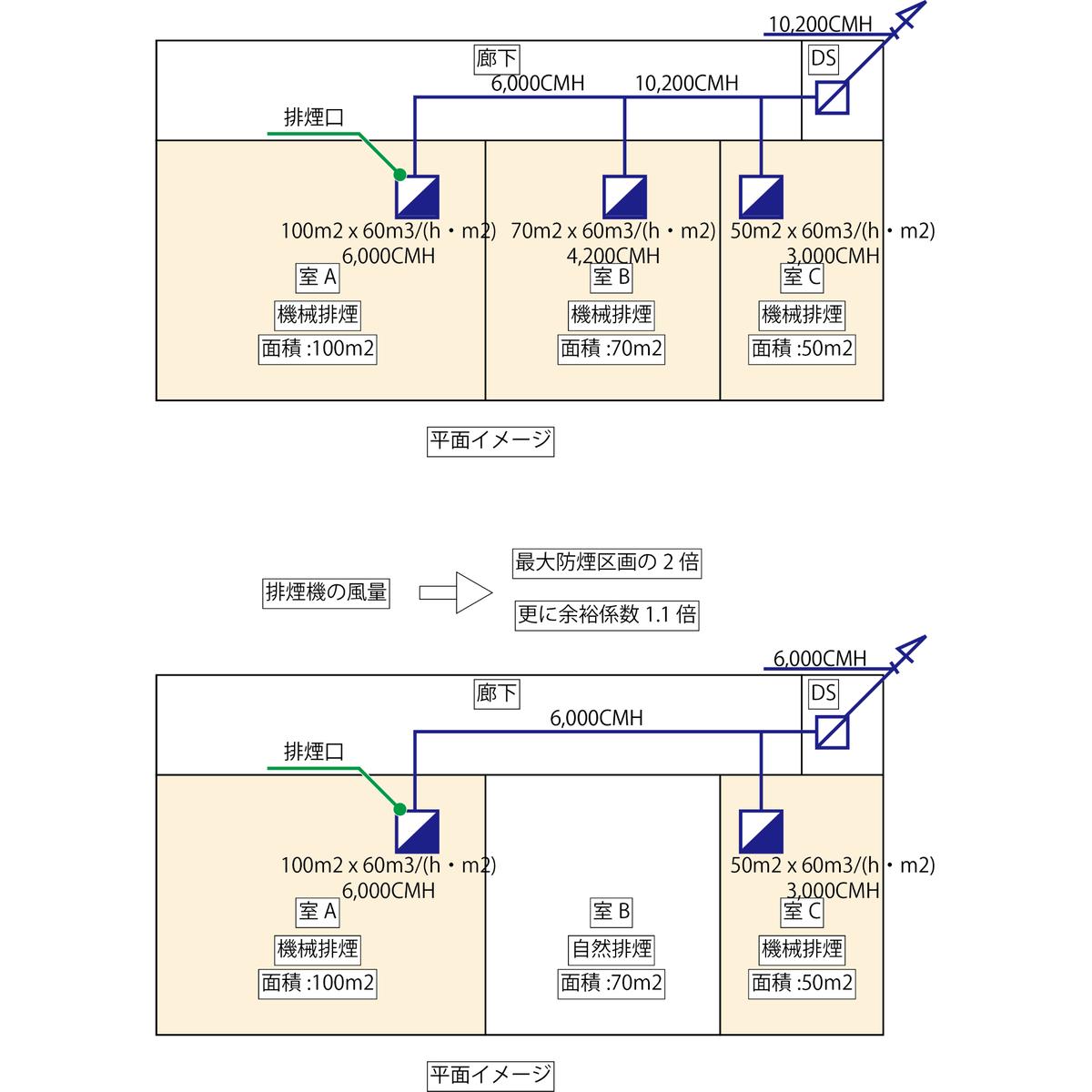 排煙風量の算定方法_ai | あきしょー工房