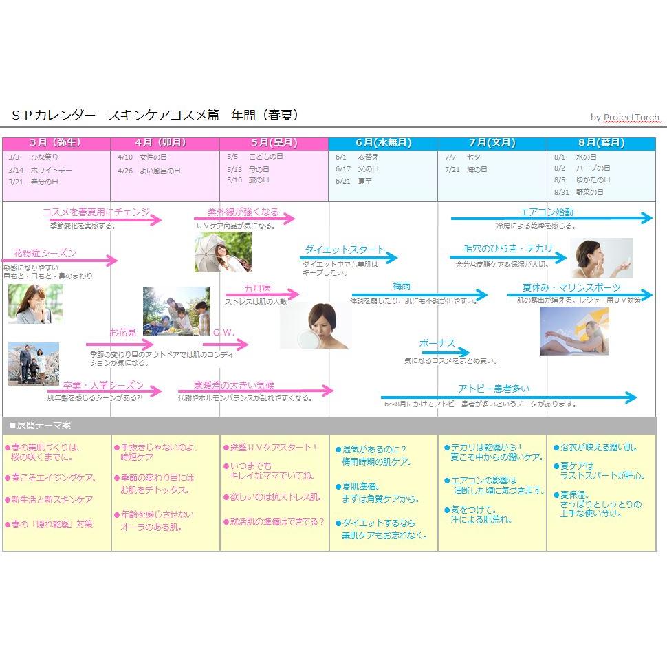 商品ジャンル別販促カレンダー スキンケアコスメ篇 年間 Pdf版 企画の種データショップ