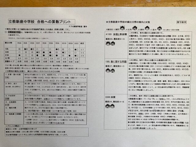 期間限定価格 22 開智 本郷中学校 合格への算数と理科頻出分野プリント セット 別注 Www Thedenimshop Com