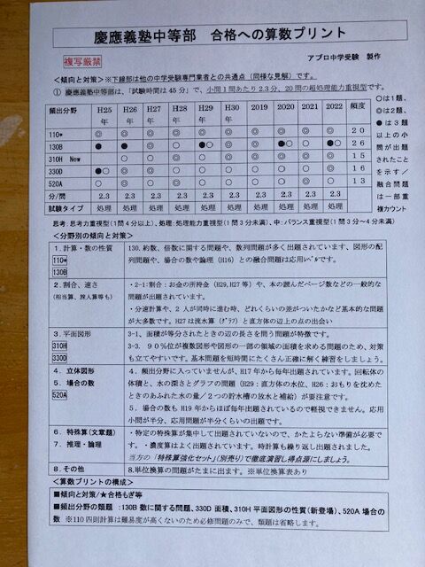 □中学受験 慶應義塾中等部 2024年新攻略プリント（算数と分析理科