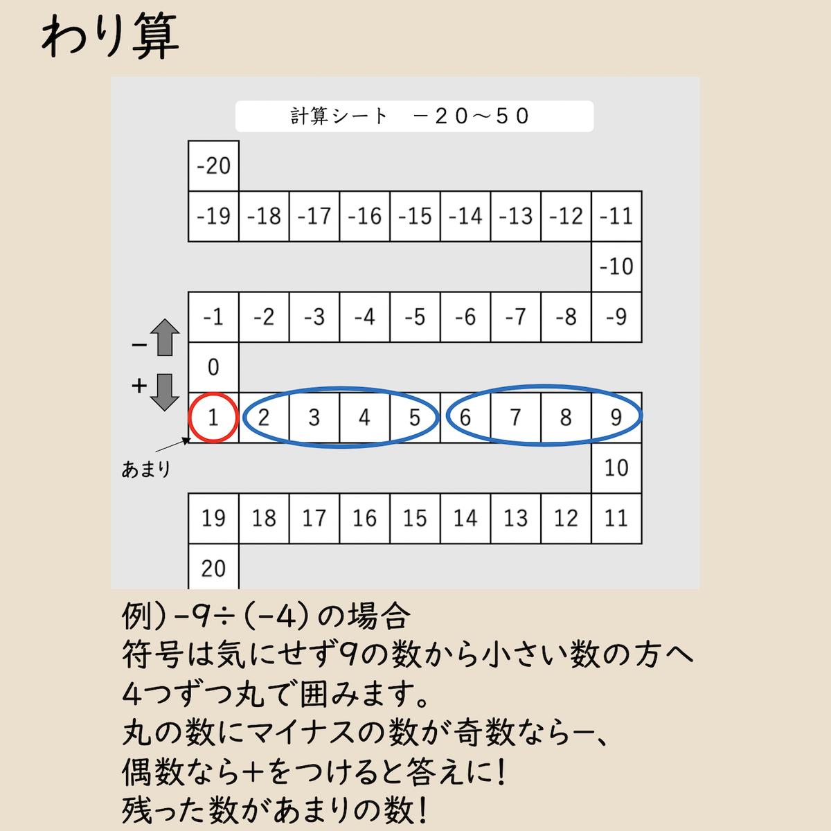 計算シート アトリエstore
