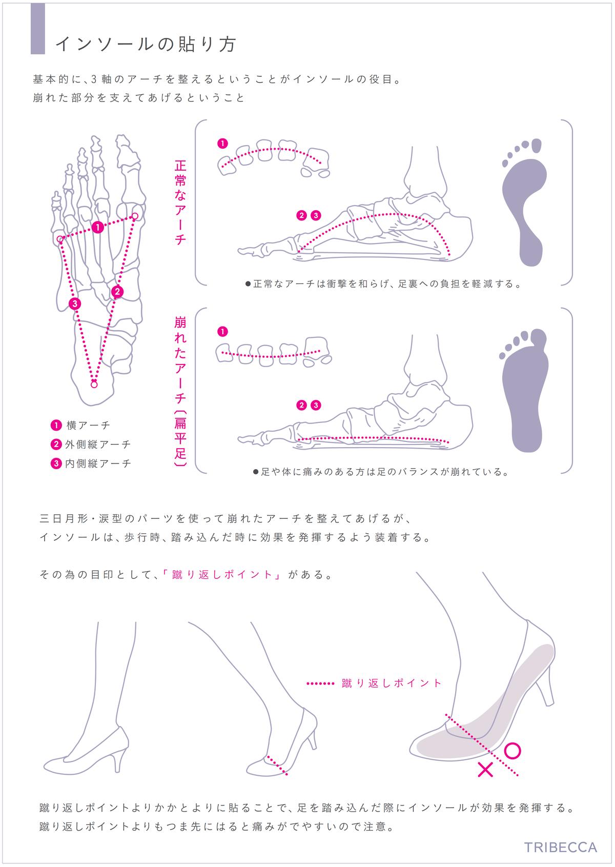 三日月形パッド Tribecca 三日月形パッド Tribecca