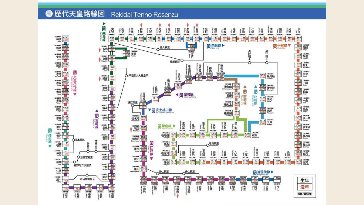 西村まさゆき 江戸幕府歴代将軍路線図 歴代天皇路線図 2種1セット はちみせ 西村まさゆき 江戸幕府歴代将軍路線図 歴代天皇路線図 2種1セット はちみせ