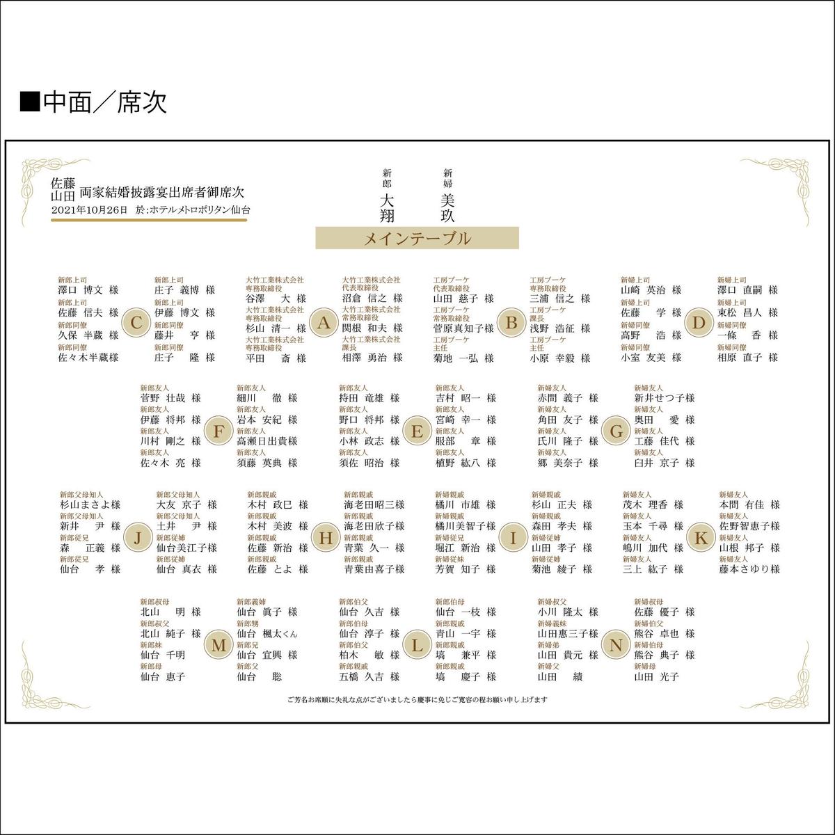 席次表 前撮り写真使用 プロフィールブック メニュー 席札一体型 原稿データー無し Bou 席次表 前撮り写真使用 プロフィールブック メニュー 席札一体型 原稿データー無し Bou