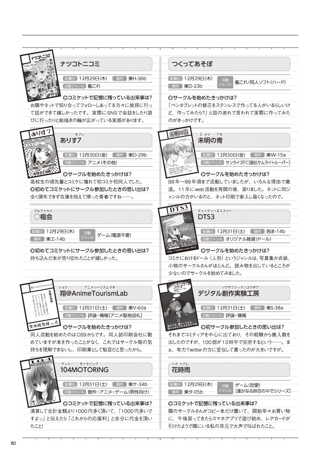 コミケplus Vol 7 Builtruns Store