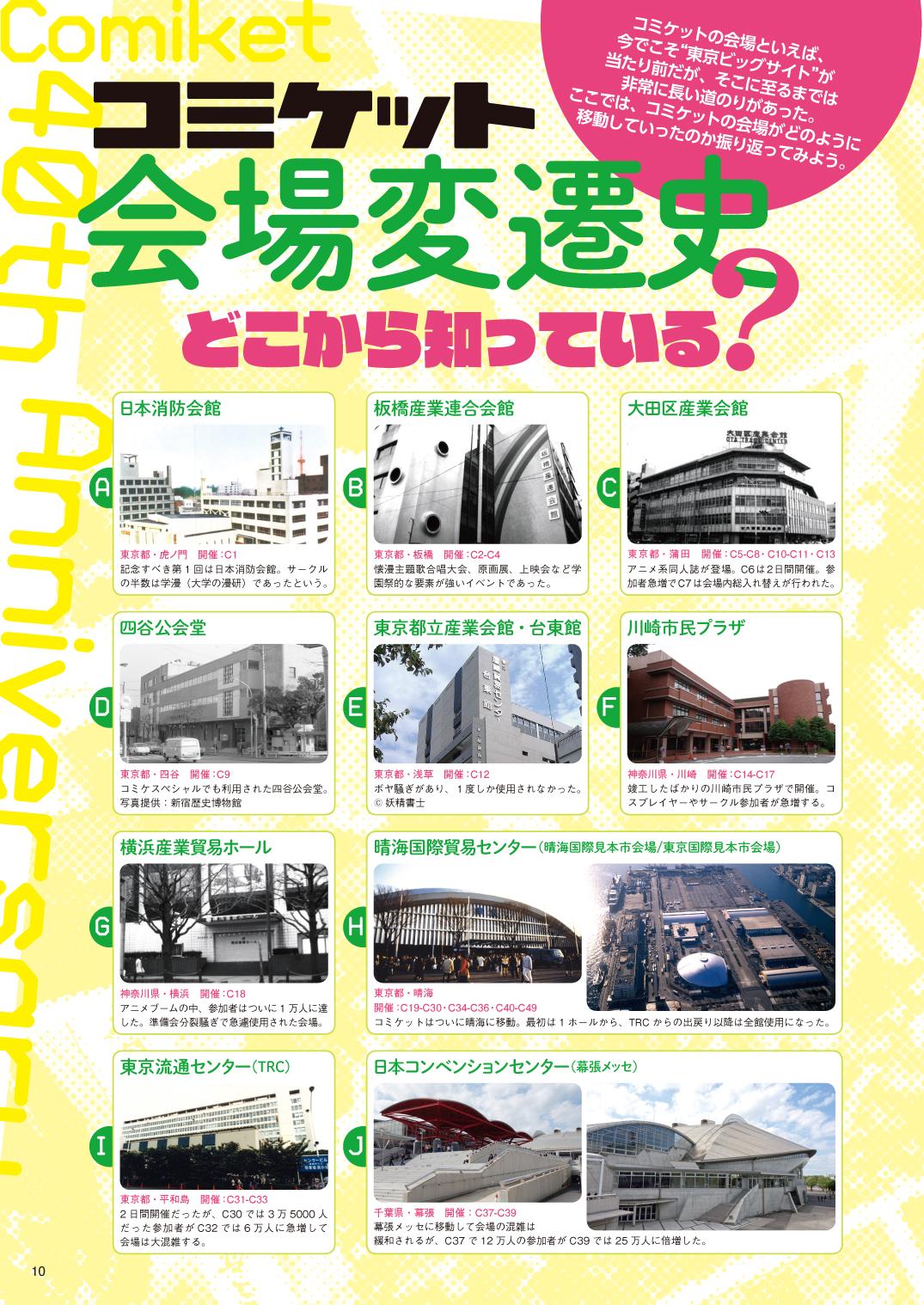 コミケplus Vol 4 Builtruns Store