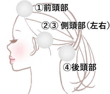 頭も髪も艶々 プロージョン炭酸シャンプー トリートメントセット 千波セレクト Cherish