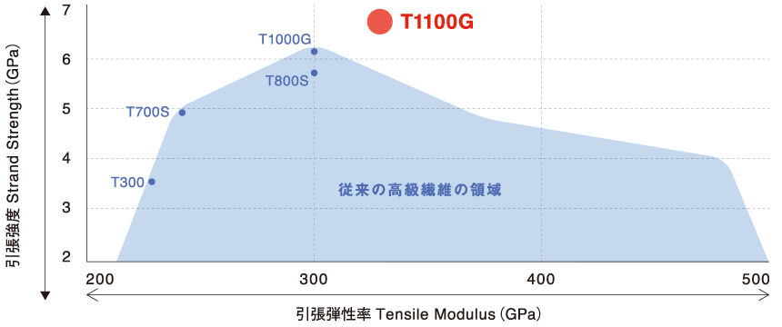 ロッディオ RODDIO NP 5-H／5-M／5-L ドライバー用シャフト | クリエー...