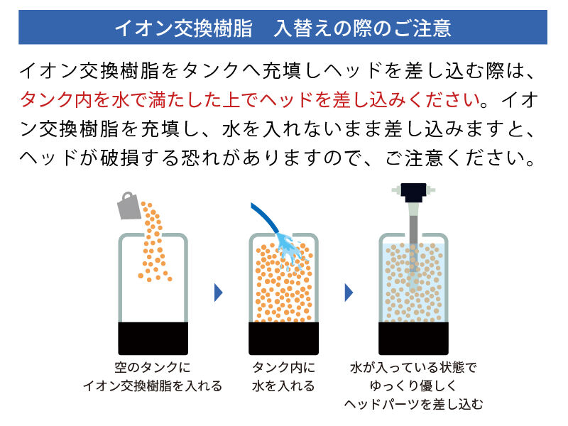 【 10L 】純水用イオン交換樹脂 新品