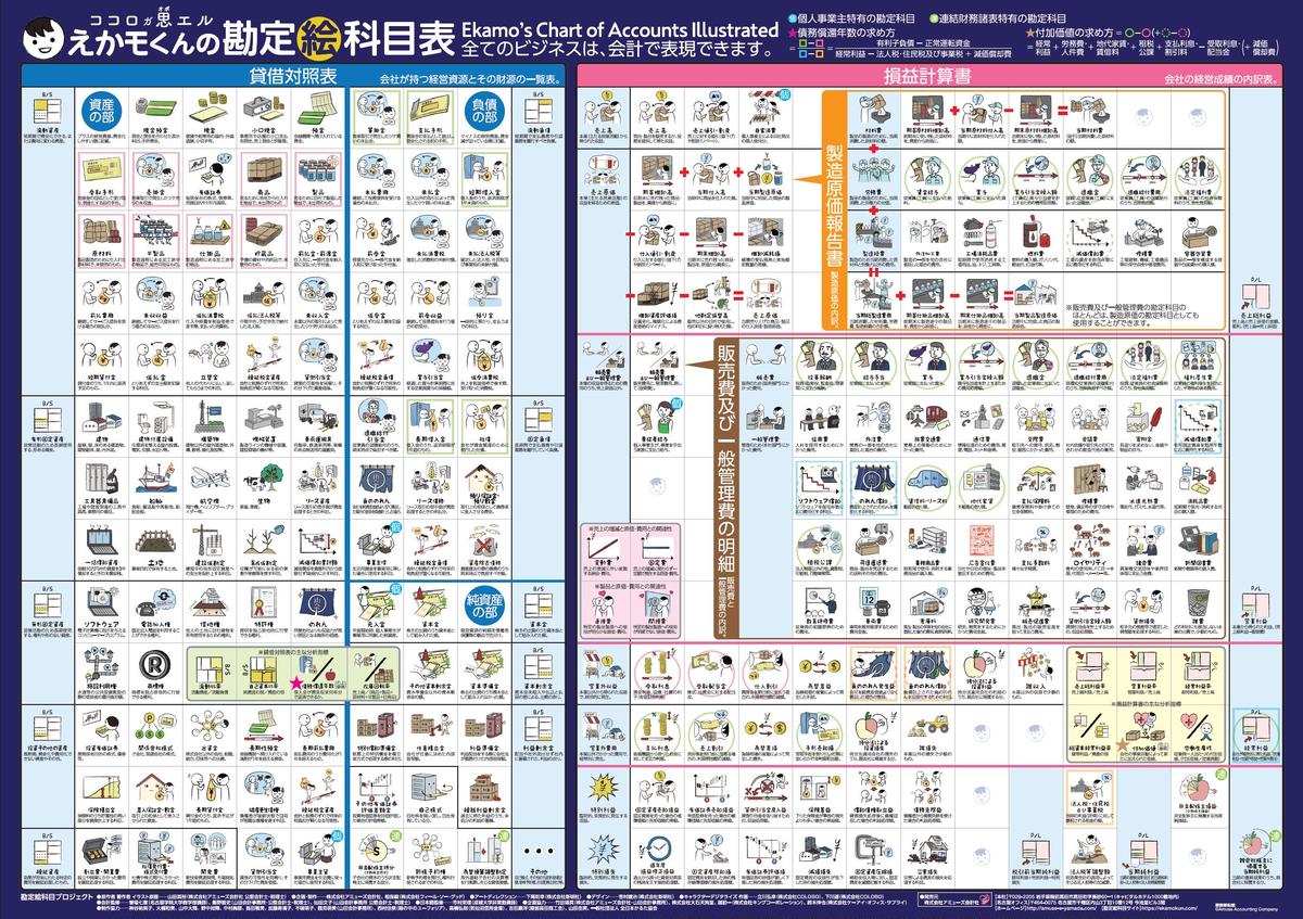 えかモくんの勘定絵科目表ポスター ｂ２サイズ Ekamo Store