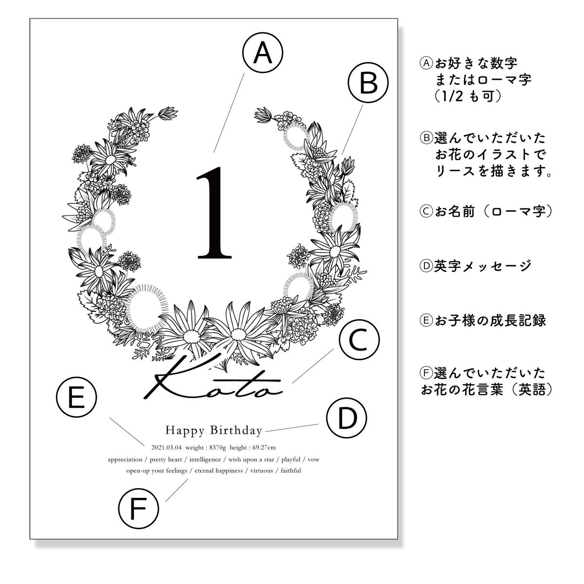 Flower Language Baby Poster 01 Equall Online