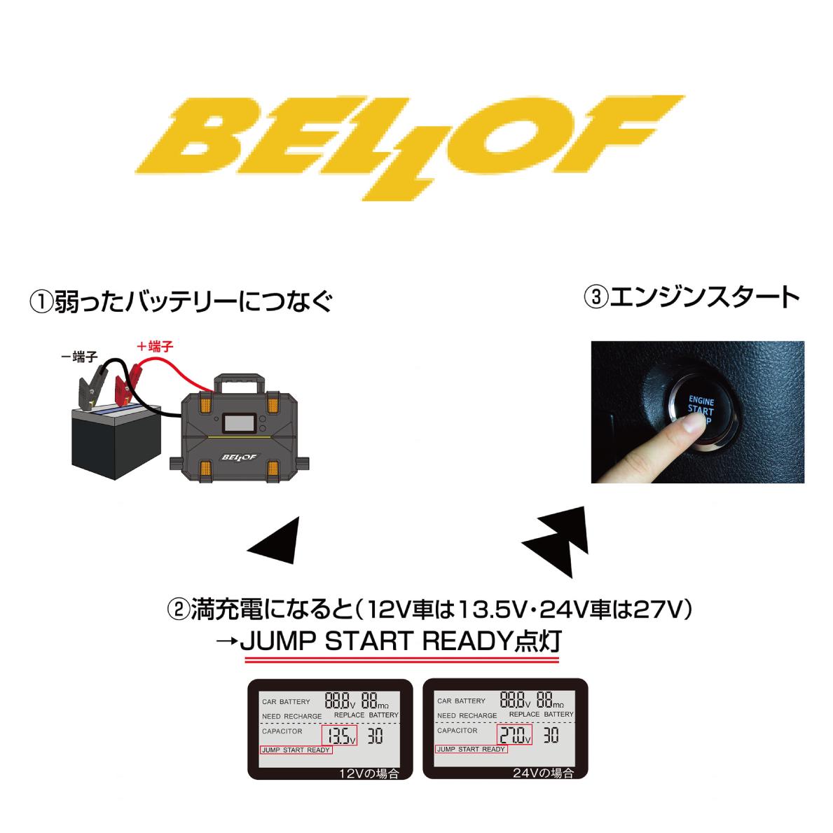 12v 24v兼用 ベロフ ジャンプスターター 蓄電式 ウルトラキャパシタ 大型コンデンサ
