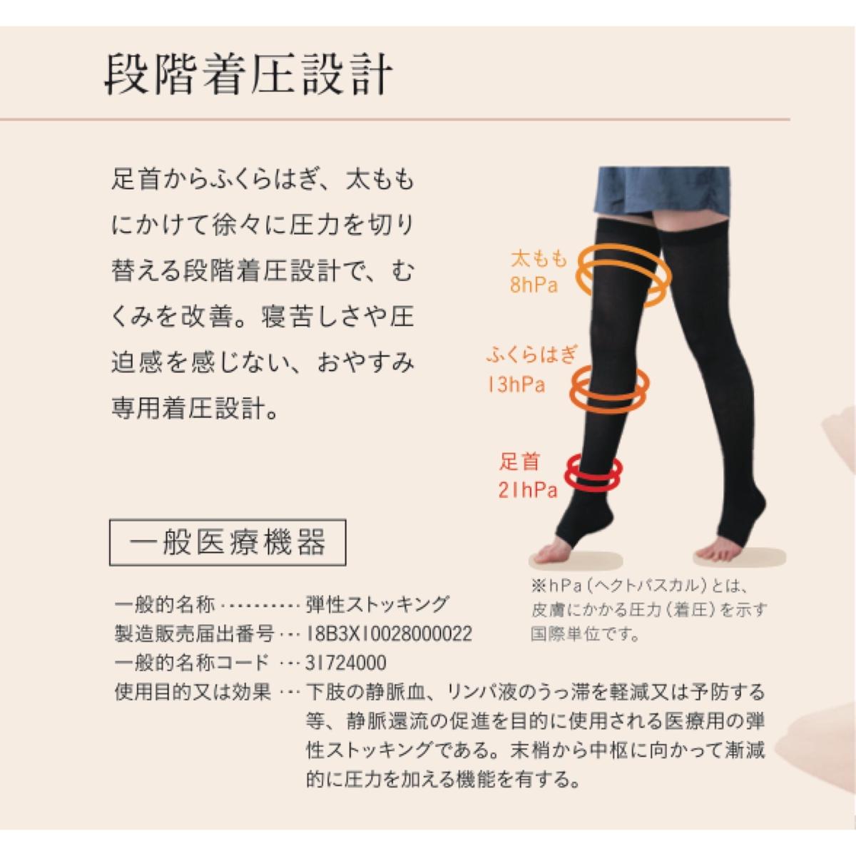 一般医療機器で効果実証済 美脚 膝肉 保湿 おやすみソックス 2足組計4 本 スッキリほっ