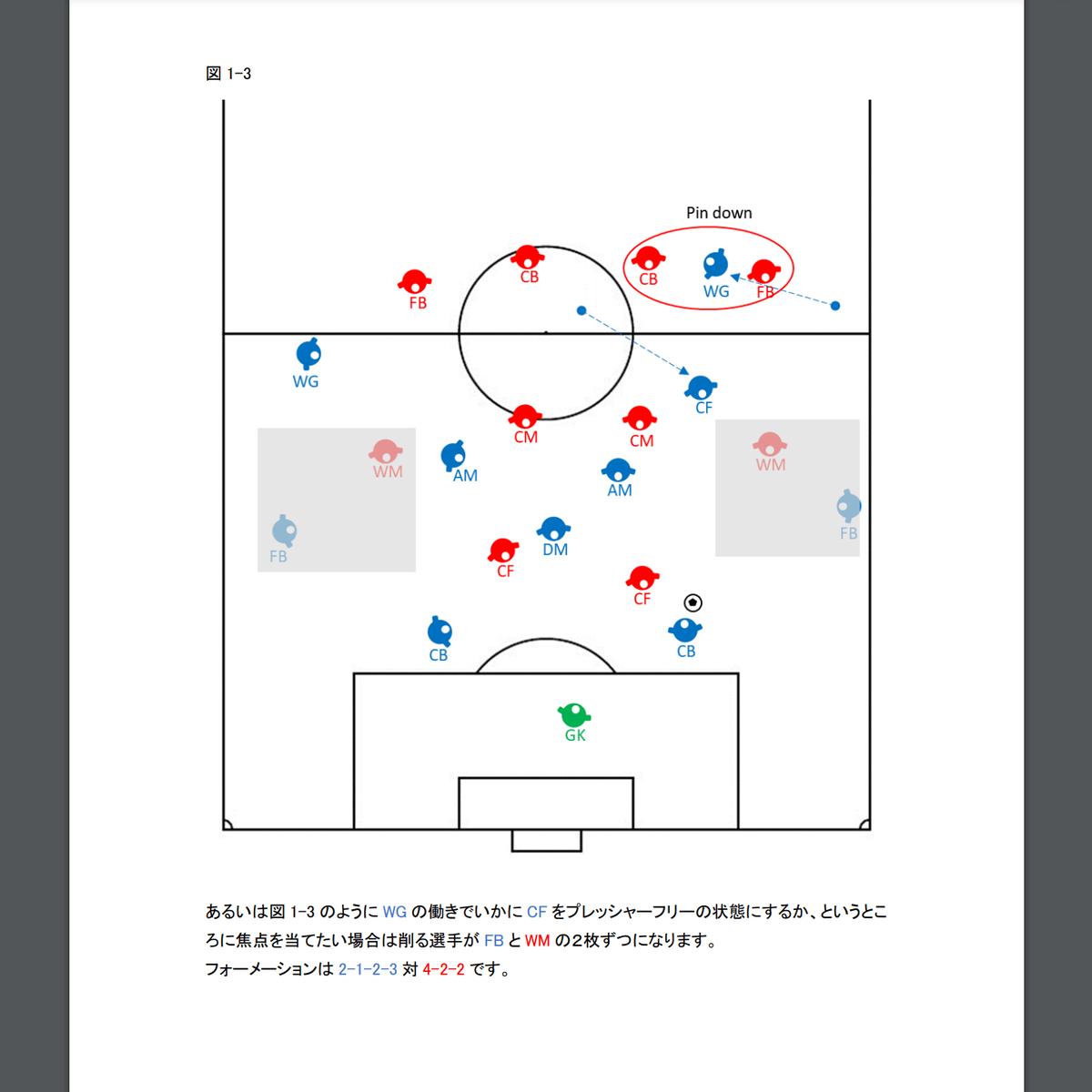 完全版 専門家のサッカー解説書 クロスに対する守備 専門家のサッカー解説コンテンツ