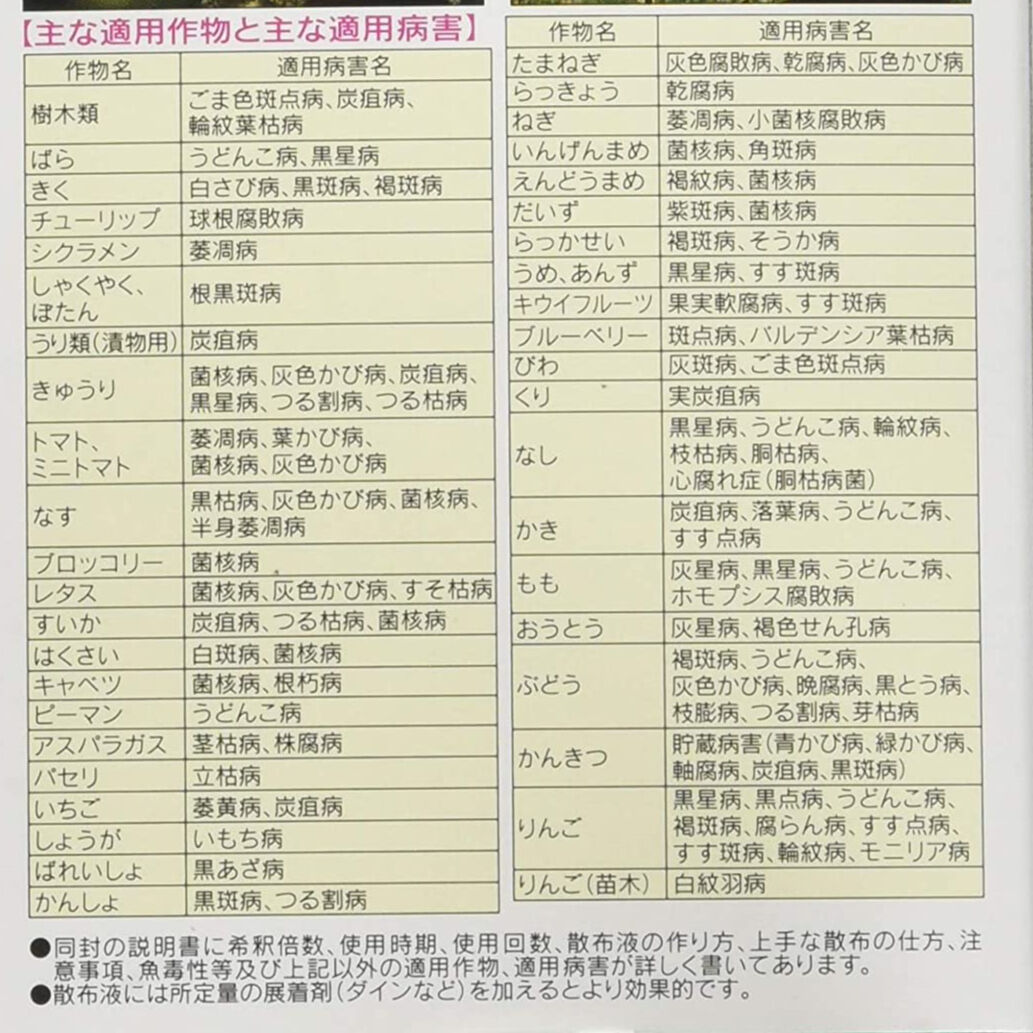 住友化学園芸 ベニカグリーンｖスプレー １０００ｍｌ ハダニ アブラムシ ケムシ 殺虫 殺菌剤 関東当日便 Charm Diy 自分で出来る害虫駆除住友化学園芸 ベニカグリーンvスプレー 1000ml 15本野菜 害虫 病気 アブラムシ ハダニ 防除 Ttteknoloji Com Tr