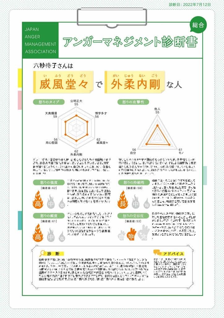 アンガーマネジメント総合診断 四字熟語版 アンガーマネジメント総合診断 アンガーマネジメント総合診断 四字熟語版 アンガーマネジメント総合診断