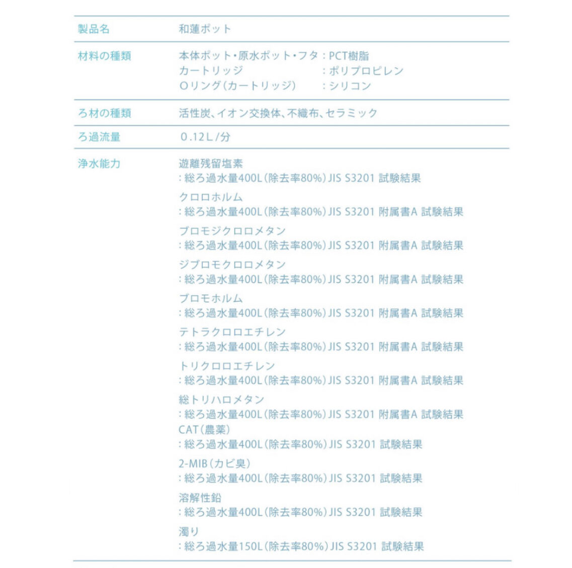 ガイアの水135 和蓮ポット | いtoほ商店
